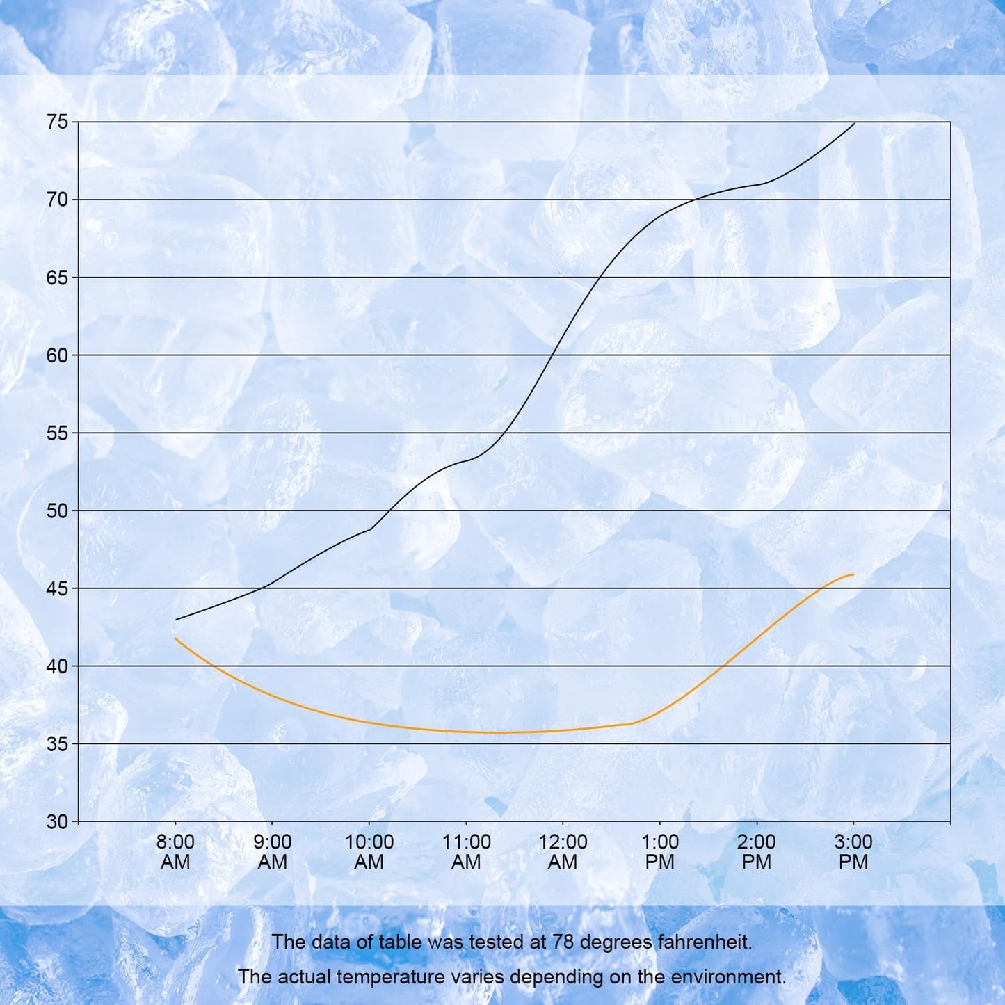 Cerbonny Freezable Lunch Bag - Classical 6 Cans Capacity
