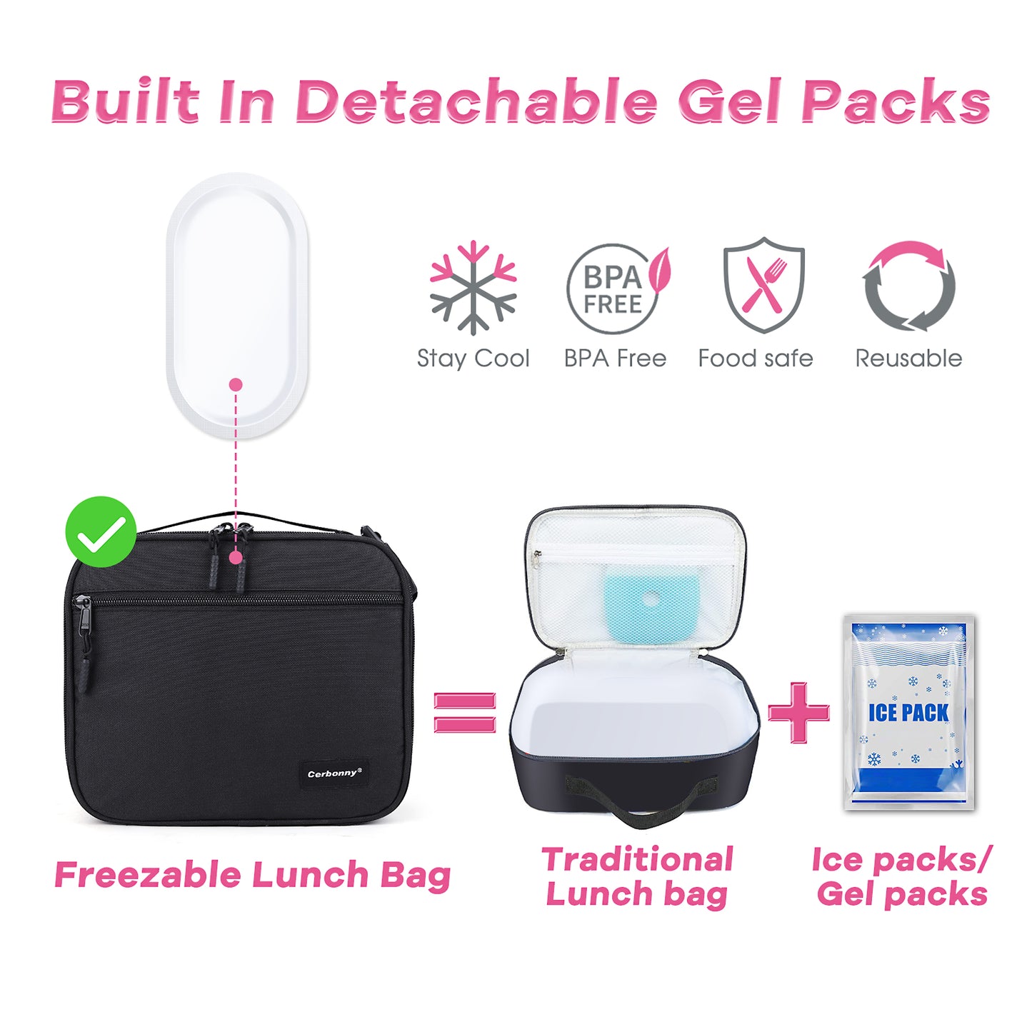built indetachable gel packs