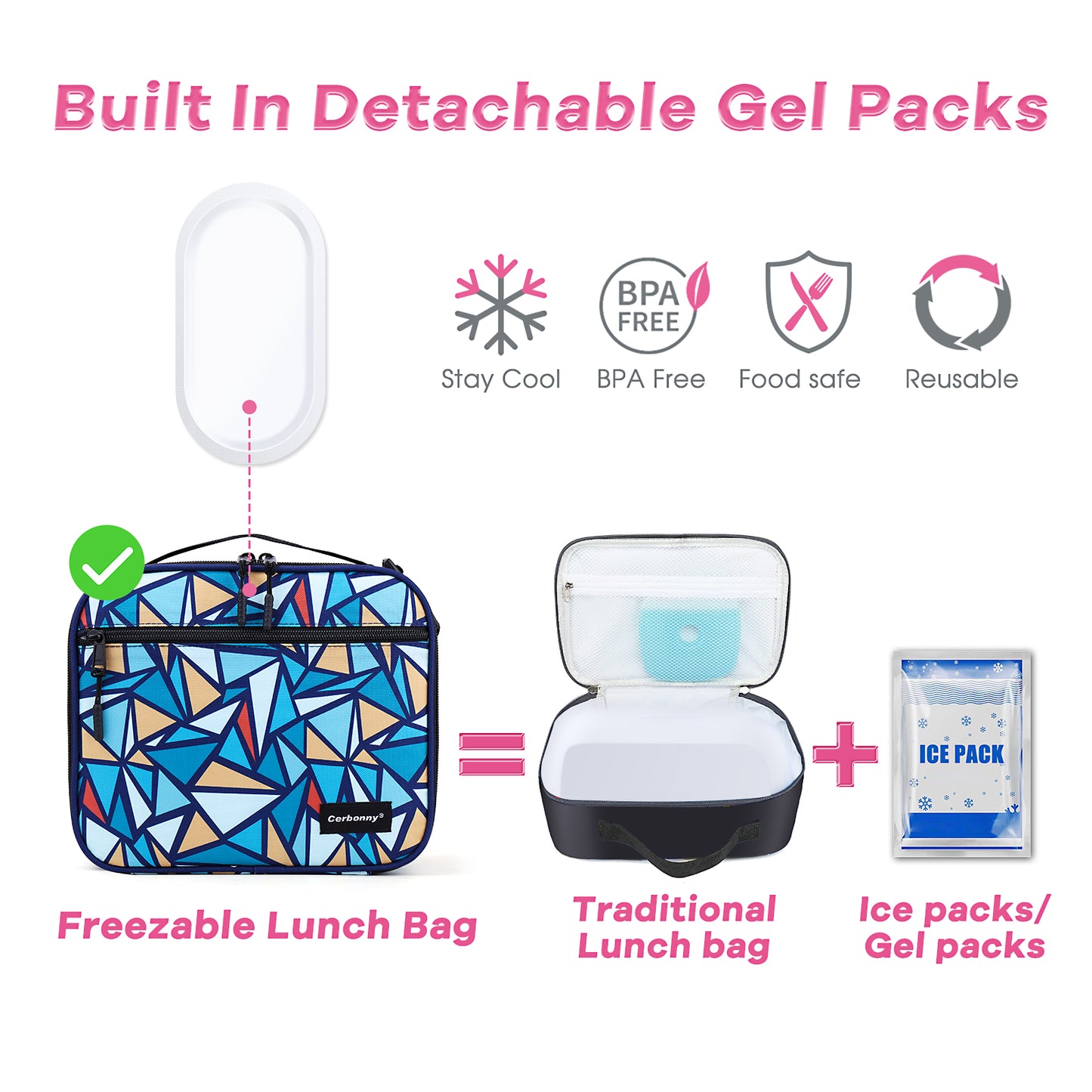 built indetachable gel packs