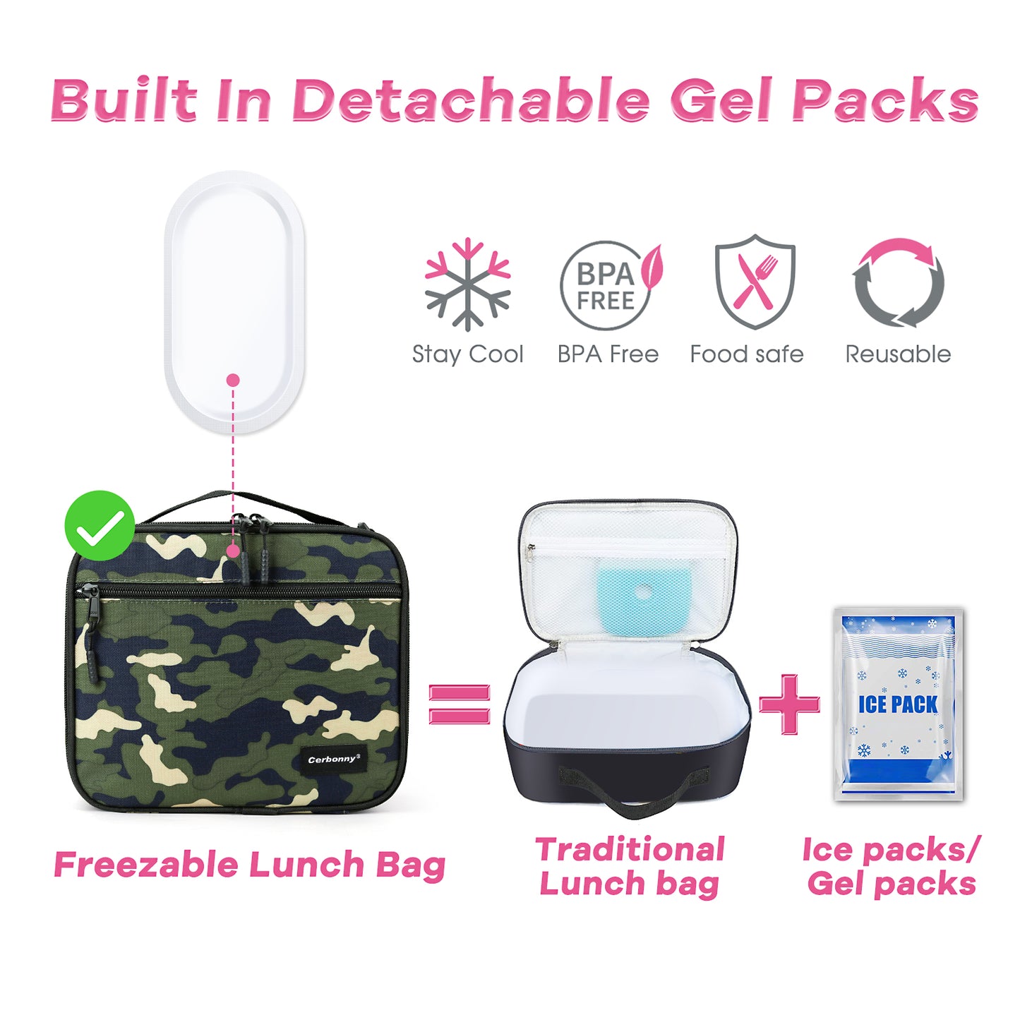 packit-built in detachable gel packs